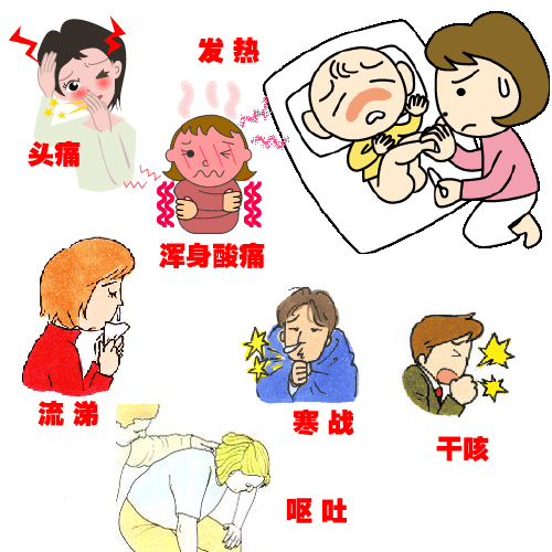 潜在症状